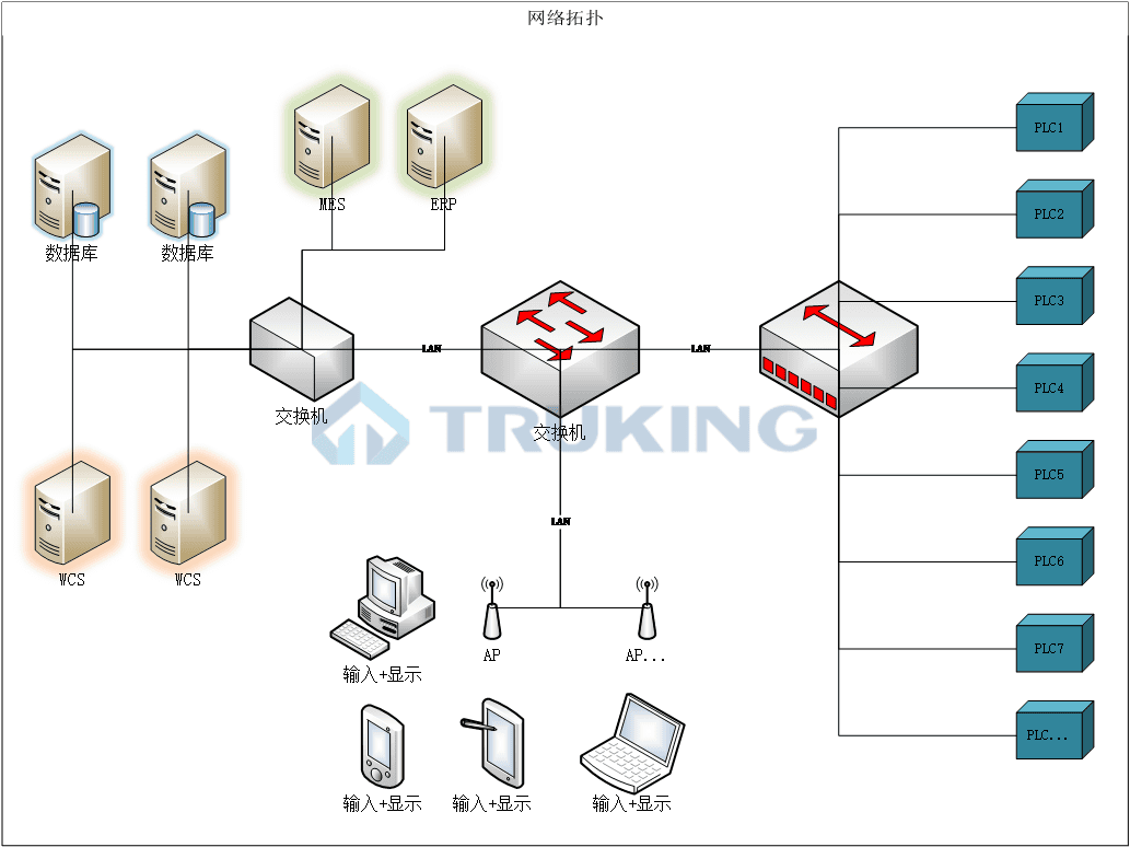 WCS倉庫控制系統(tǒng).png