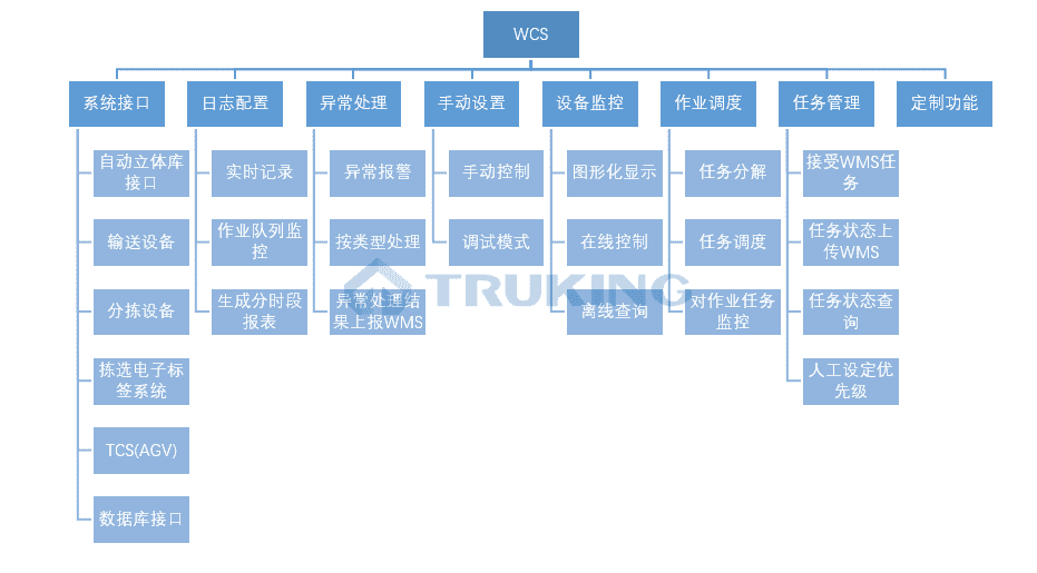 WCS倉庫控制系統(tǒng)3.png