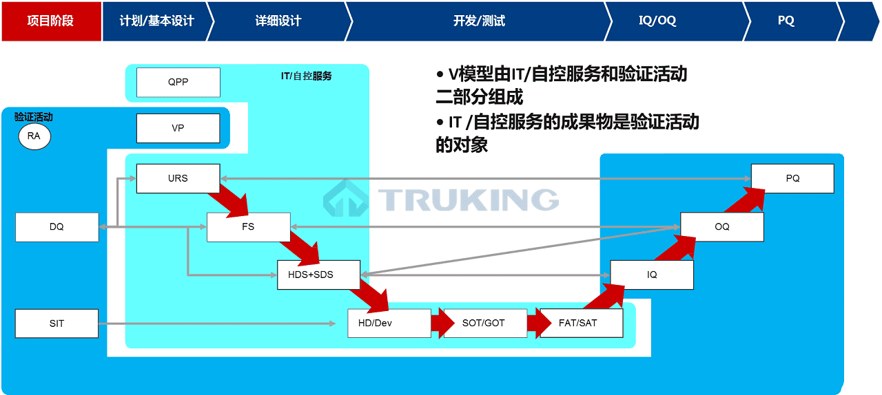 計(jì)算機(jī)化系統(tǒng)驗(yàn)證1.png