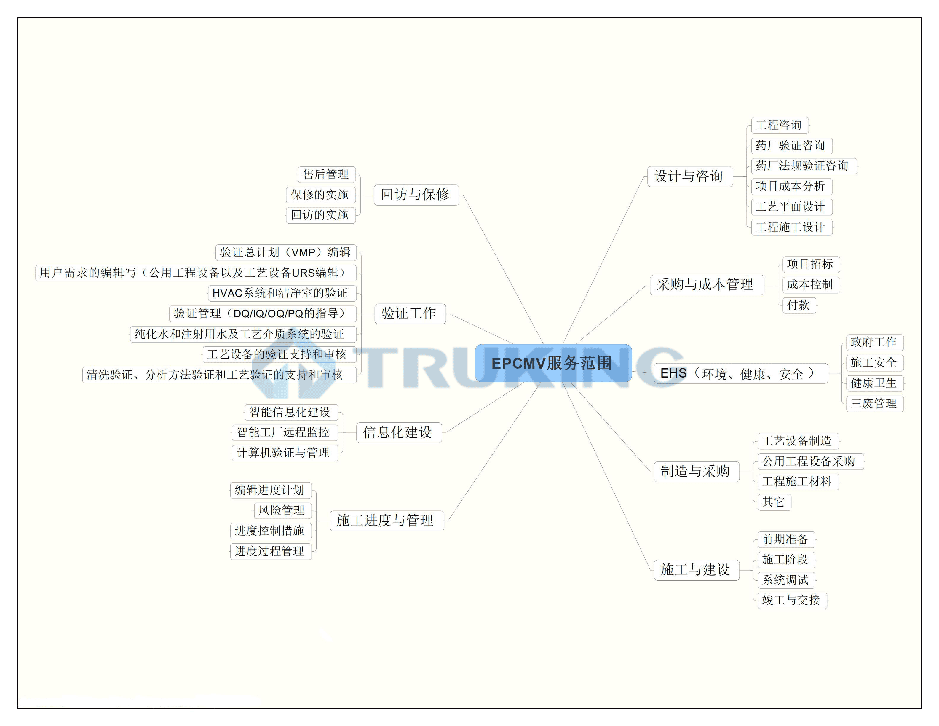 2019-11-29 EPCMV服務(wù)范圍框架_00.jpg